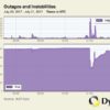 Iraq’s Increased Use of Internet Shutdowns a Worrying Trend 10