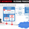 Gulf Countries Use Canadian Filtering Technology to Block Entire Categories of Websites Screen Shot 2018-05-14 at 3.23.56 PM