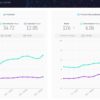 Mobile internet speeds up the Arab countries, but fixed broadband lags behind Lebanon-Ookla