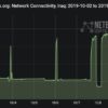 Iraqi lawyer sues the Minister of Telecommunications for Shutting Down the Internet During Protests Internet-Shutdown-Iraq-October-Netblocks-1024x590